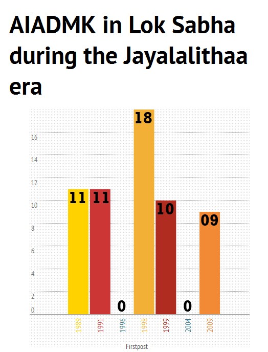 AIADMK-in-Lok-Sabha-during-the-Jayalalithaa-era