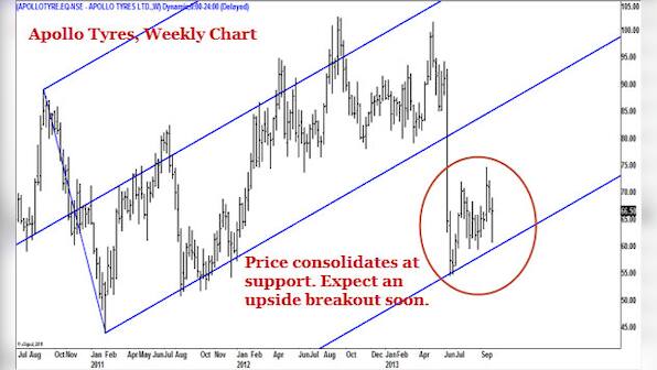 Nifty will remain volatile, rangebound: Sell on rally
