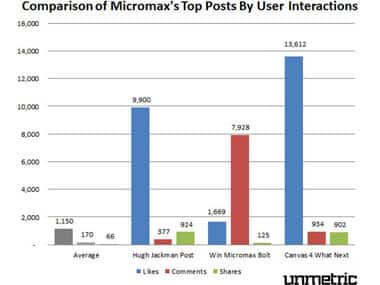Top posts