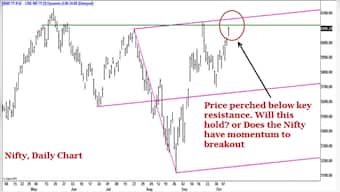 Nifty could breach its all-time high; corporate earnings hold the key