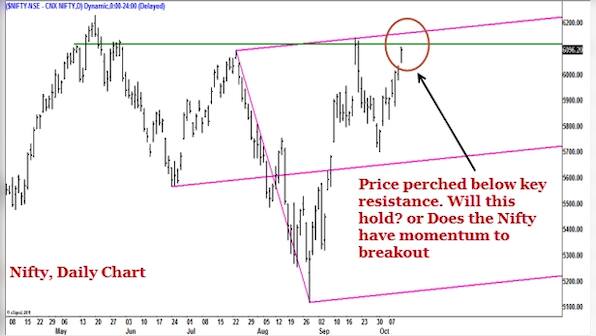 Nifty could breach its all-time high; corporate earnings hold the key