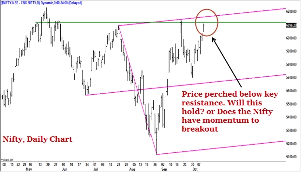 Nifty could breach its all-time high; corporate earnings hold the key Nifty could breach its all-time high; corporate earnings hold the key