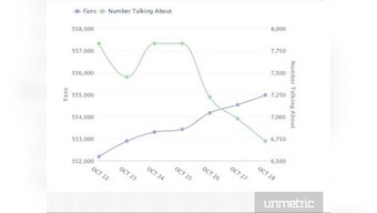 How the new Tanishq ad has dominated social media