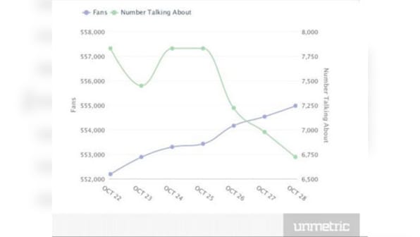 How the new Tanishq ad has dominated social media