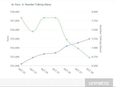 How the new Tanishq ad has dominated social media