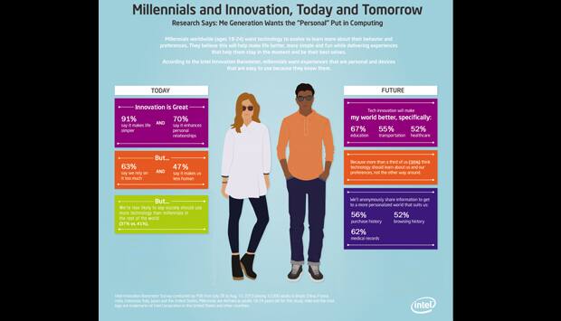 Older women more enthusiastic about internet than millennials: Survey ...