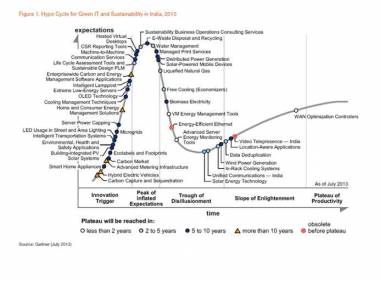 India Green IT And Sustainability Spending To Reach $29.2 Bn In 2013 India Green IT And Sustainability Spending To Reach $29.2 Bn In 2013