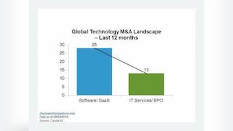 Why Indian CIOs Must Pay Attention To Global Tech M&amp;A Trends