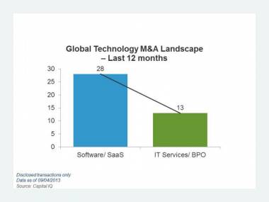 Why Indian CIOs Must Pay Attention To Global Tech M&A Trends Why Indian CIOs Must Pay Attention To Global Tech M&A Trends