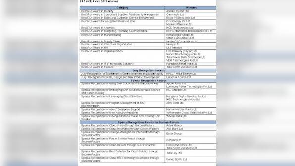 SAP ACE Award 2013 Recognises The Propellers Of Innovation In India