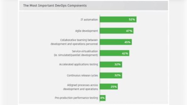 DevOps Tactics: Targeting Victory For Mobility Enterprises