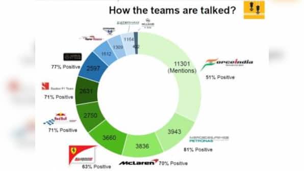 BI To Rev Up Marketing Campaigns On As F1 Race Day Draws Close