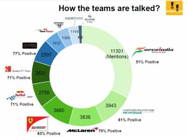 BI To Rev Up Marketing Campaigns On As F1 Race Day Draws Close BI To Rev Up Marketing Campaigns On As F1 Race Day Draws Close