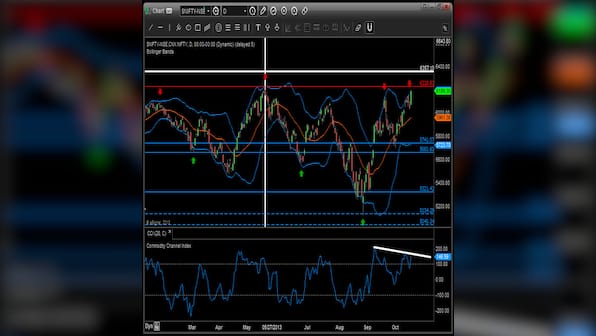Technicals: Uptrend for Nifty still intact but hurdles remain 