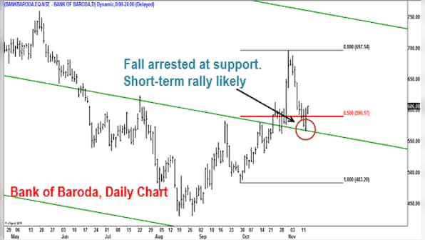 Chart: Why a new life high for Nifty appears slim at the moment
