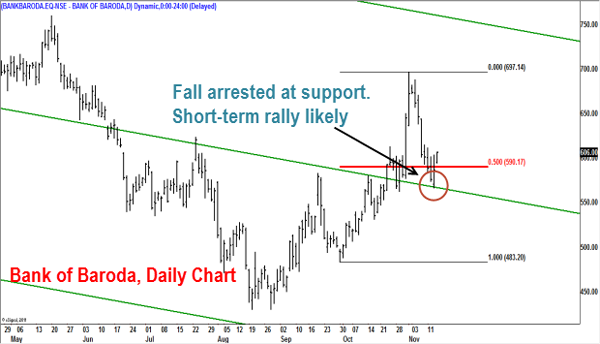 Chart: Why a new life high for Nifty appears slim at the moment Chart: Why a new life high for Nifty appears slim at the moment