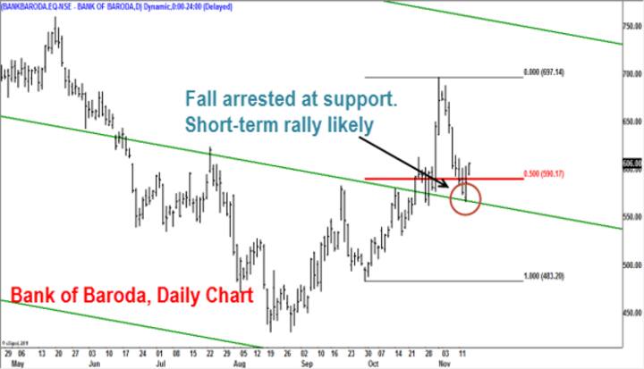Chart: Why a new life high for Nifty appears slim at the moment