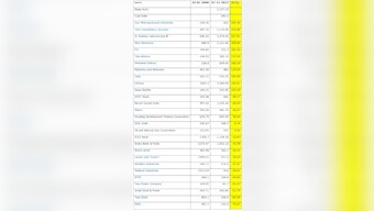 Chart shows Sun Pharma, TCS top Sensex performers since 2008