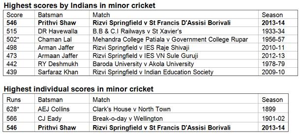 Table_Mumbai-teenager-sets-a-national-record