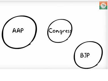 AAP caught making a mistake - or lying - in new Youtube video AAP caught making a mistake - or lying - in new Youtube video