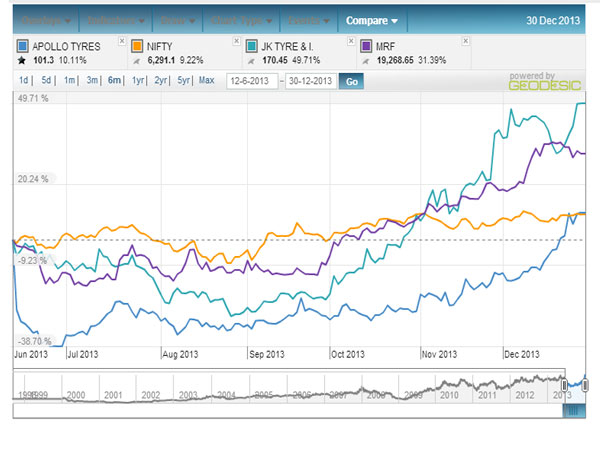 Corus syndrome: Investors are rejoicing collapse of Apollo-Cooper deal Corus syndrome: Investors are rejoicing collapse of Apollo-Cooper deal