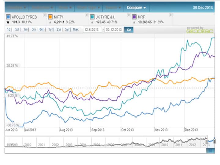 Corus syndrome: Investors are rejoicing collapse of Apollo-Cooper deal