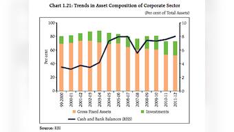 Have money, won't invest: India Inc prefers cash to factories