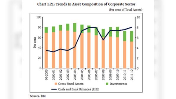 Have money, won't invest: India Inc prefers cash to factories