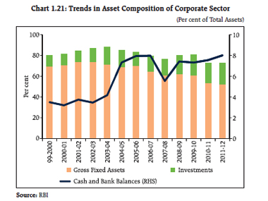 Have money, won't invest: India Inc prefers cash to factories Have money, won't invest: India Inc prefers cash to factories