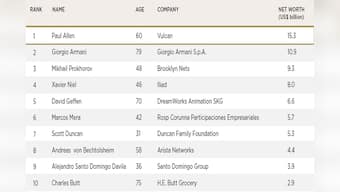 Wanna get hitched? Youngest, wealthiest billionaire bachelor is 31