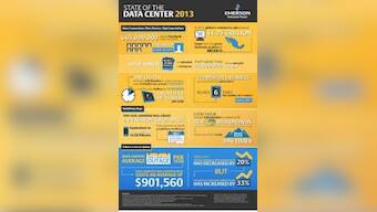Rising Cost Of Downtime Pushes Businesses&#039; Reliance On IT