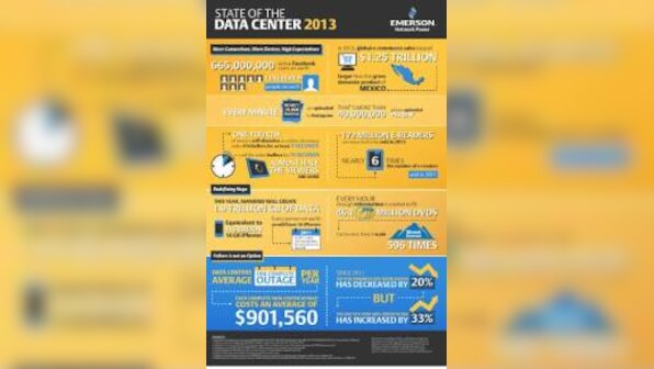 Rising Cost Of Downtime Pushes Businesses&#039; Reliance On IT