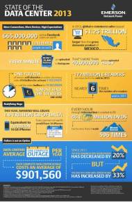 Rising Cost Of Downtime Pushes Businesses' Reliance On IT Rising Cost Of Downtime Pushes Businesses' Reliance On IT