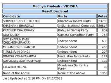 vidisha