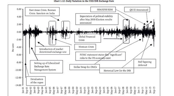 This US dollar-rupee chart tells us the market is wary of UPA This US dollar-rupee chart tells us the market is wary of UPA