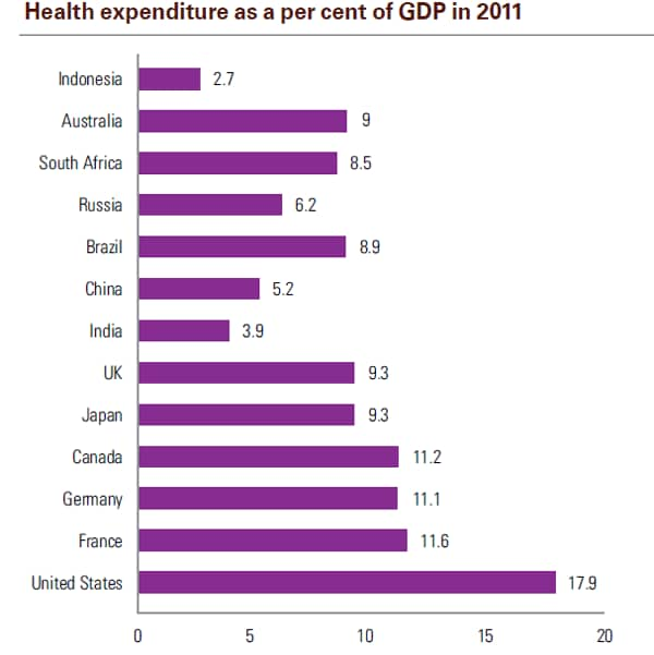 These 4 charts show India doesn't give a damn about the old – Firstpost