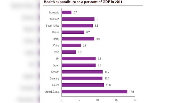 These 4 charts show India doesn't give a damn about the old