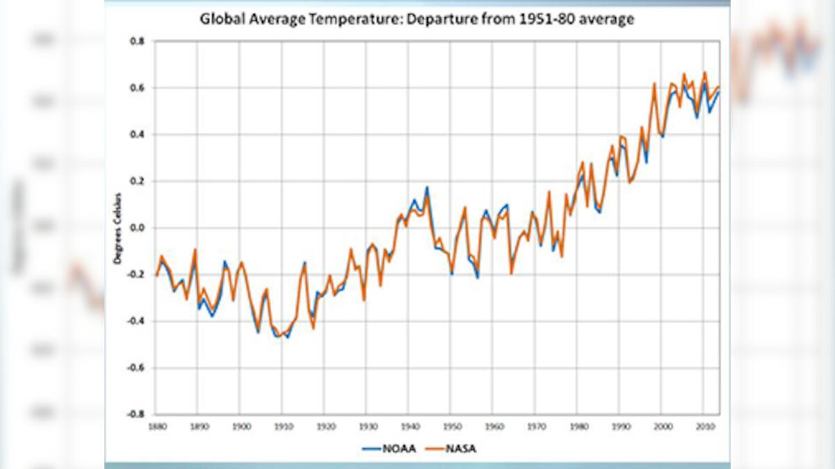 This video on how Earth's climate has changed since 1950 will shock you ...