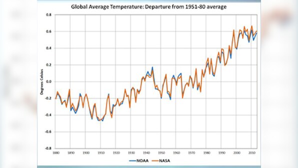 This video on how Earth's climate has changed since 1950 will shock you