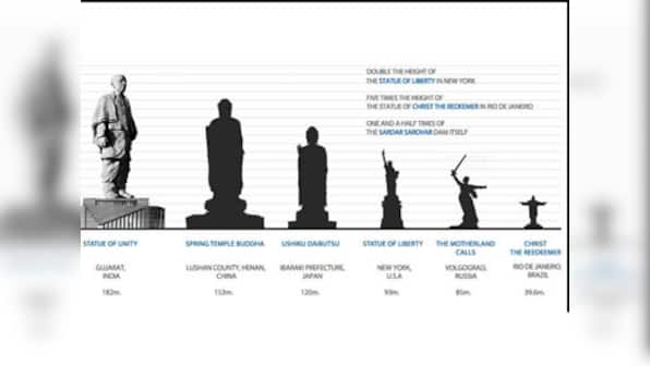 The great Indian eyesore: Spare us the super-sized Sardar Patel