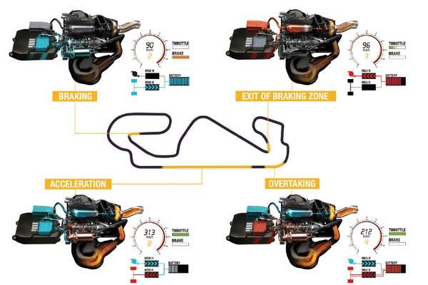 An example of how it all comes together (Renault engine)