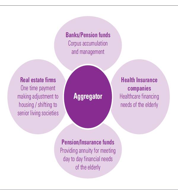 Source: KPMG in India analysis