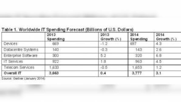 Outlook For Indian IT Industry Better Next Fiscal: Nasscom