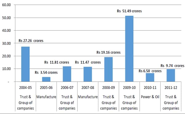 Chart from ADR report