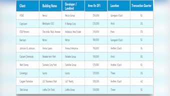 Why BKC is no longer a favourite among corporates