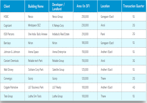 Why BKC is no longer a favourite among corporates Why BKC is no longer a favourite among corporates