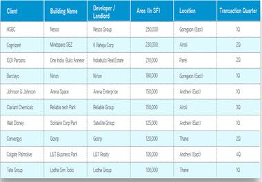 Why BKC is no longer a favourite among corporates
