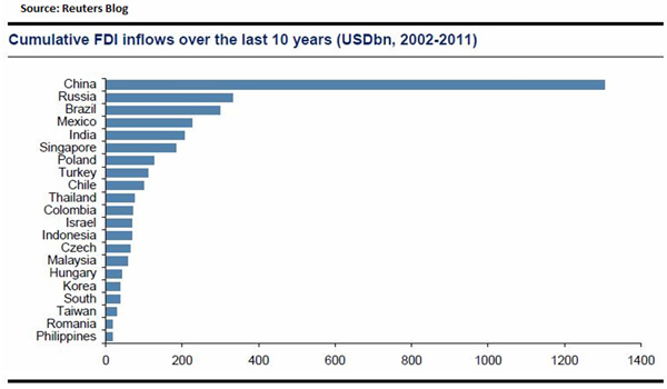 Sponsored Story: BRICS - From FDI destination to departure point Sponsored Story: BRICS - From FDI destination to departure point