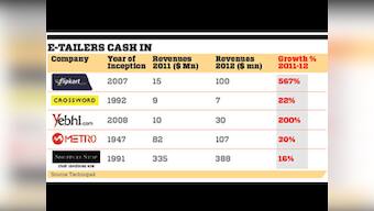 Citrus, Zaakpay, PayU: How e-tailers are cashing in big time on payment gateways