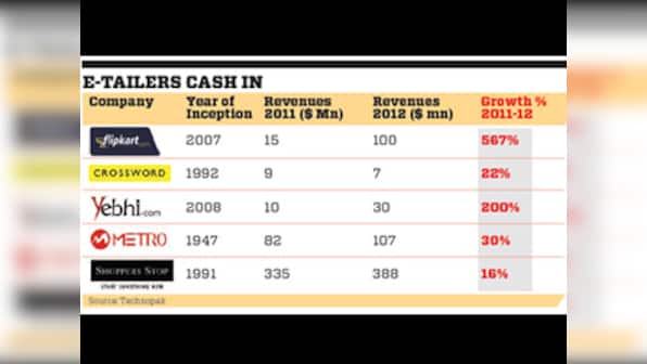 Citrus, Zaakpay, PayU: How e-tailers are cashing in big time on payment gateways